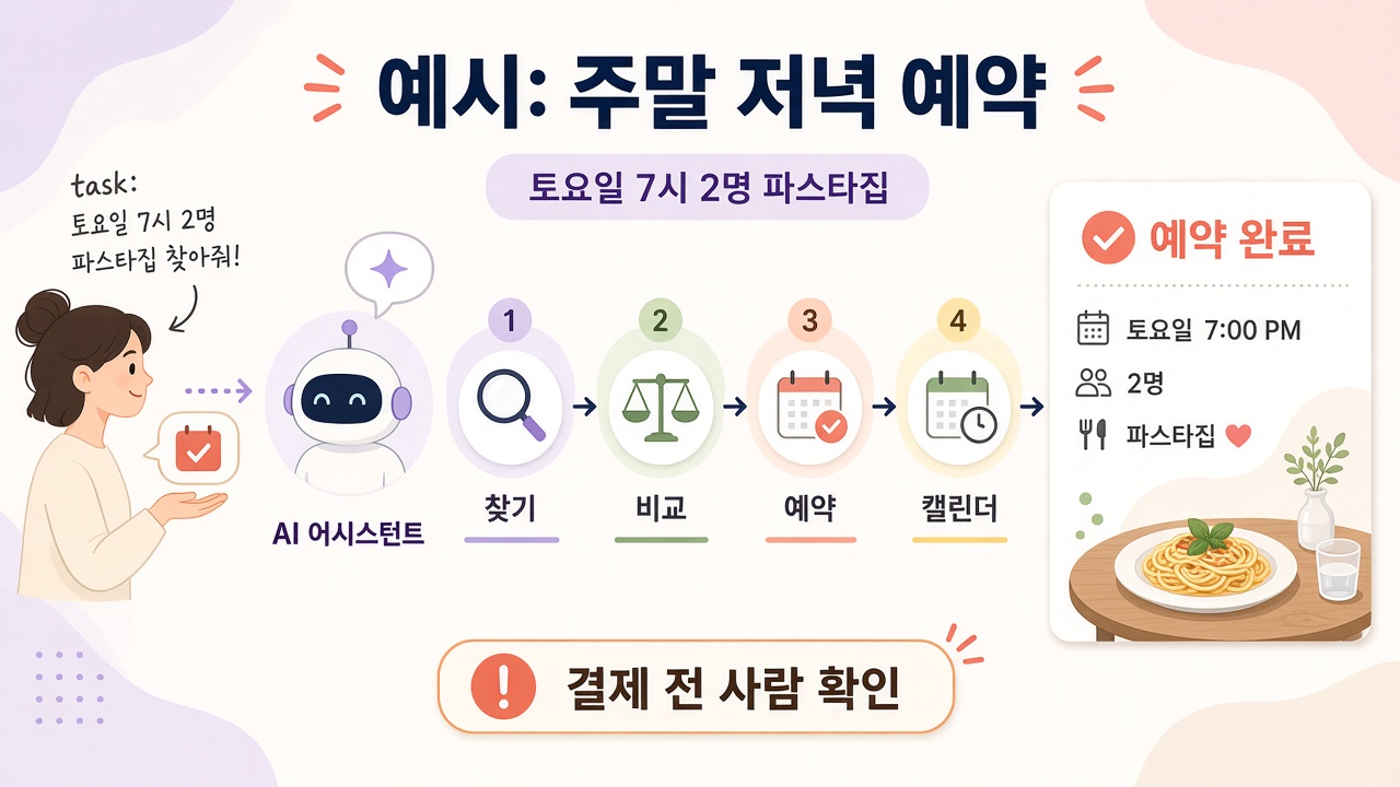 주말 저녁 예약 예시