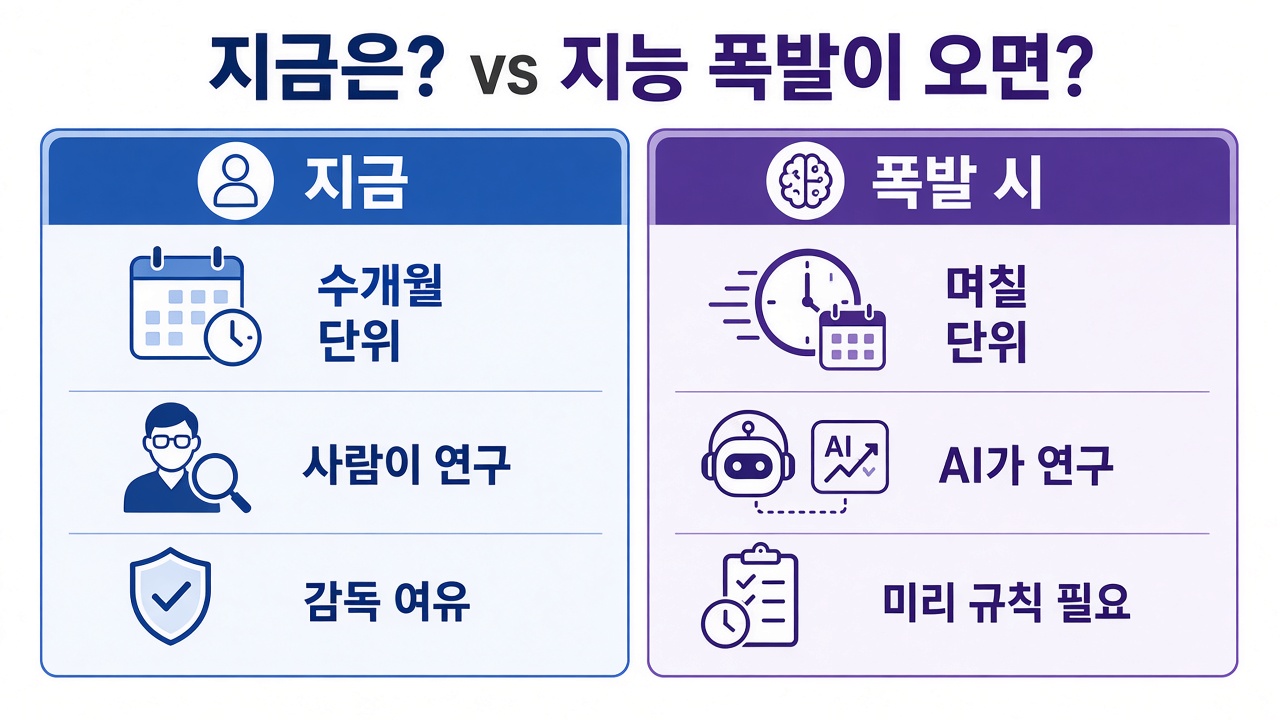 지금은 vs 지능 폭발