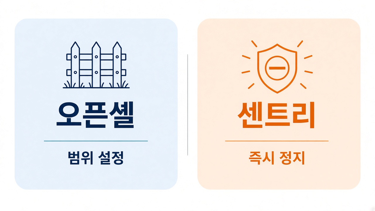 오픈셸(범위 설정) vs 센트리(즉시 정지)