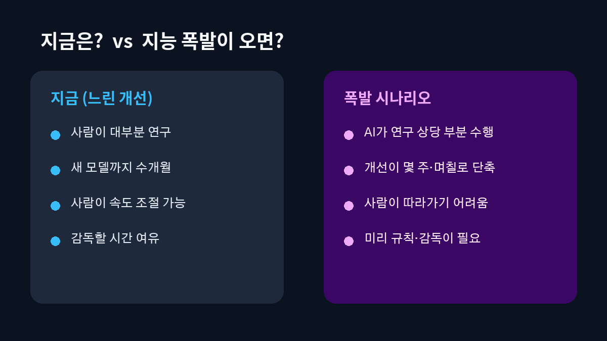 지금과 지능 폭발 시나리오 비교