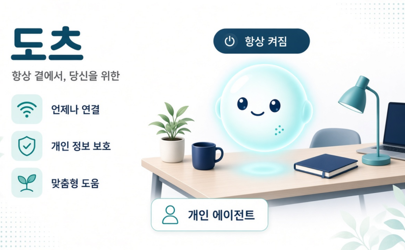 챗GPT에 동그란 도우미가? 오픈AI ‘도츠’를 초보도 쉽게