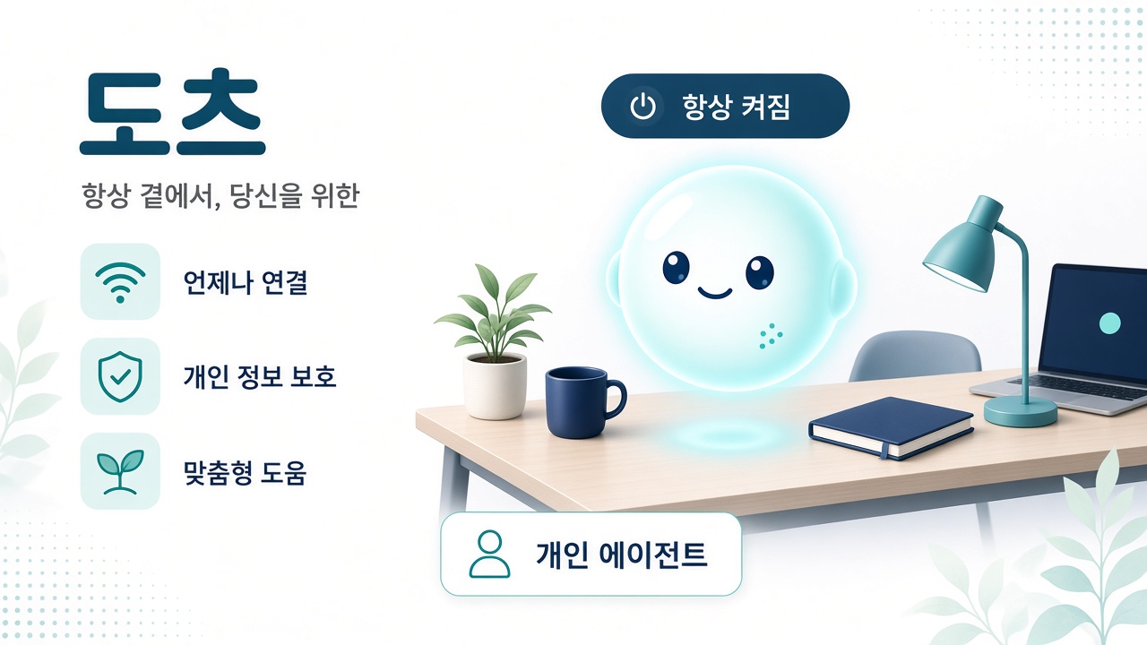 오픈AI 도츠 — 항상 켜진 개인 에이전트 아바타