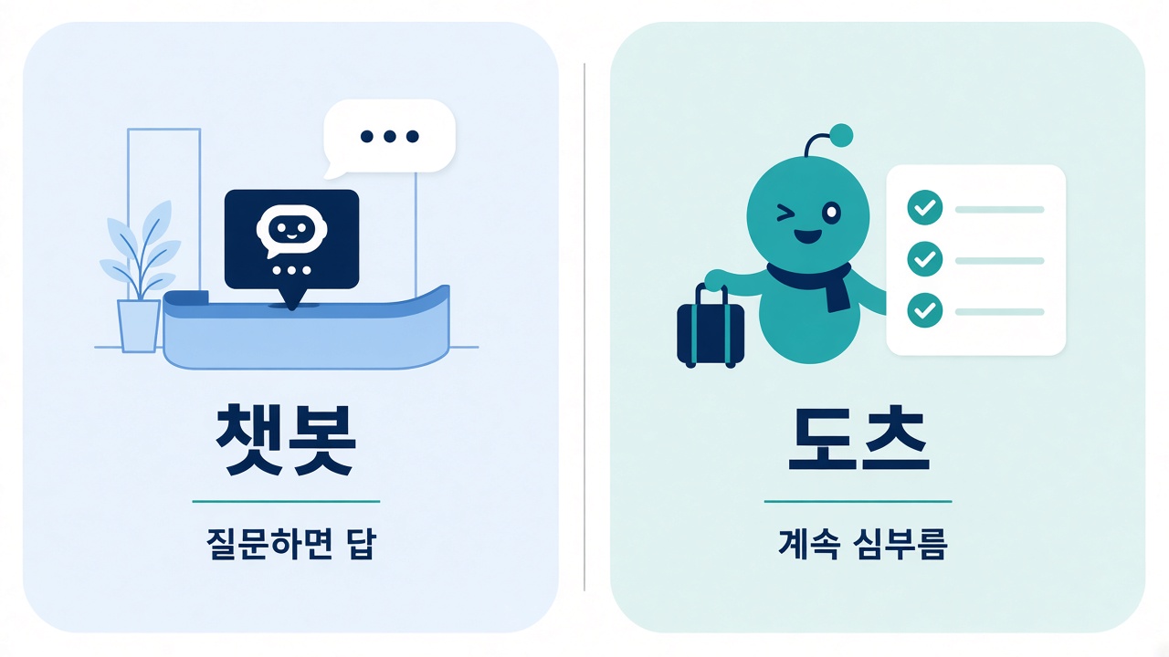 챗봇(안내원) vs 도츠(심부름 조수) 비교