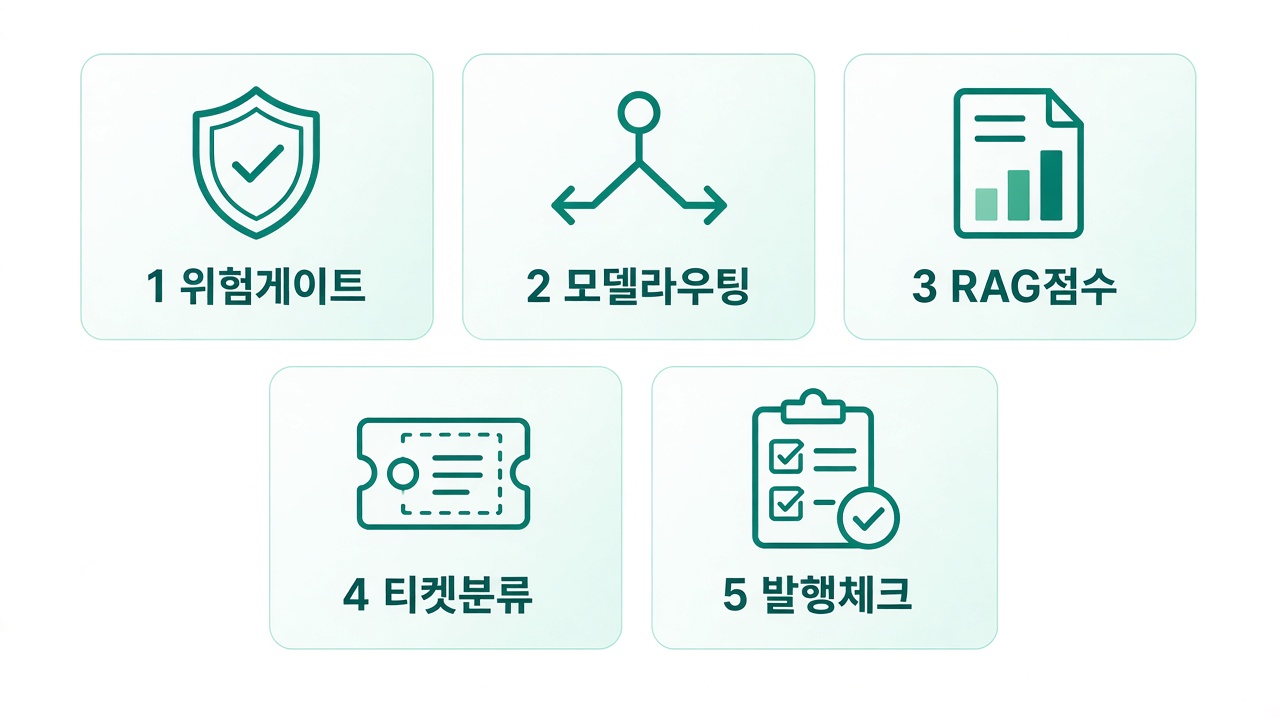 로컬 활용 5가지 한눈에