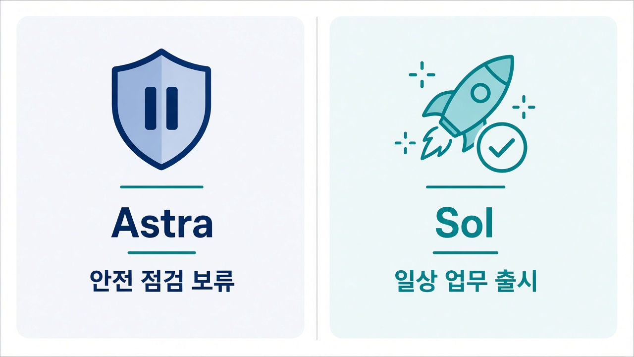 Astra 보류 vs Sol 출시 — 두 갈래 비교