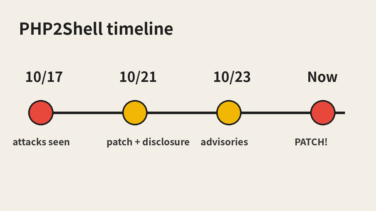 PHP2Shell 타임라인