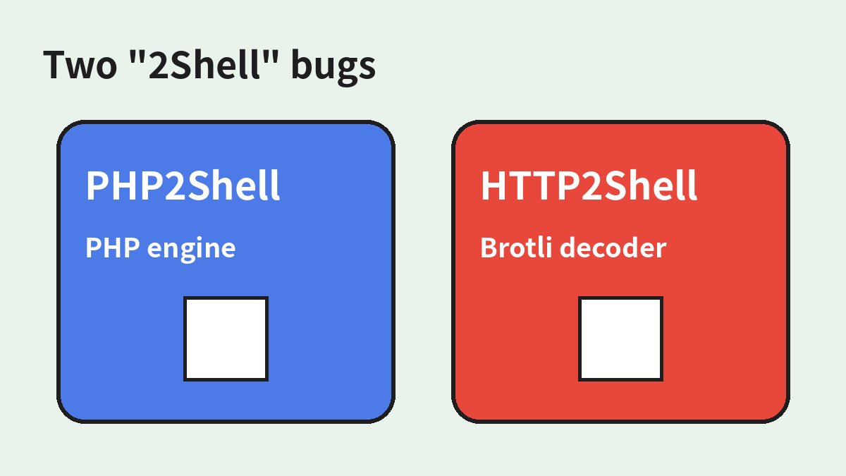두 가지 2Shell