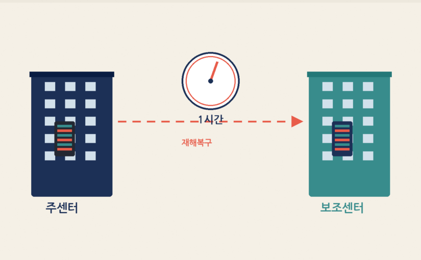 화재 나면 1시간 안에? 공공시스템 ‘재해복구’를 초보도 쉽게
