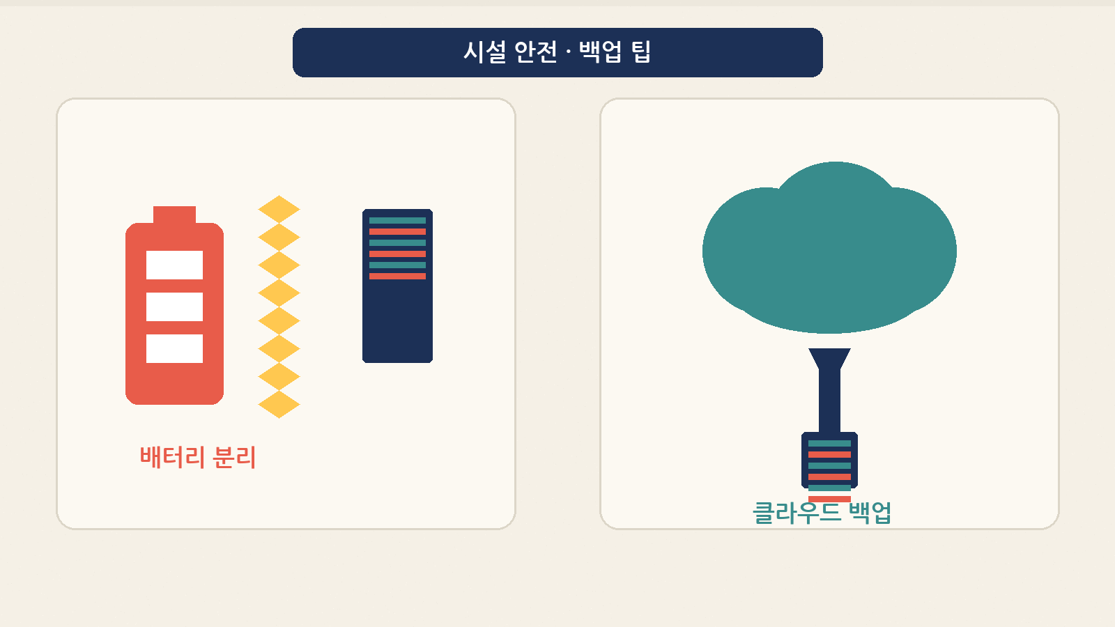 배터리 분리·클라우드 백업 팁