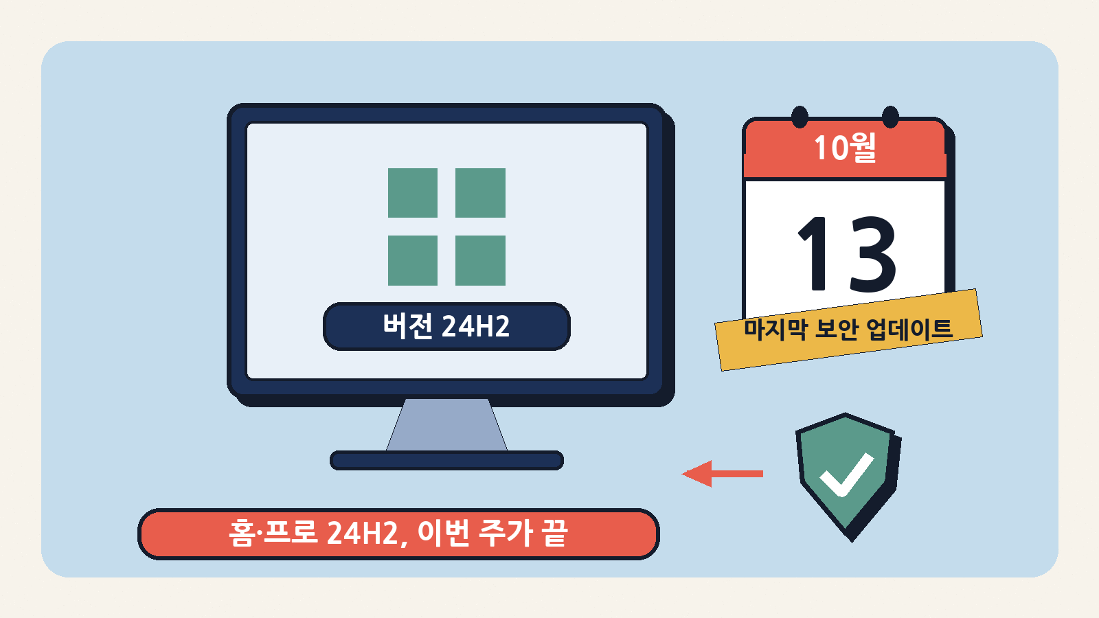 윈도우 11 버전 24H2 홈·프로는 미국 시각 10월 13일 정기 보안 업데이트가 마지막이다