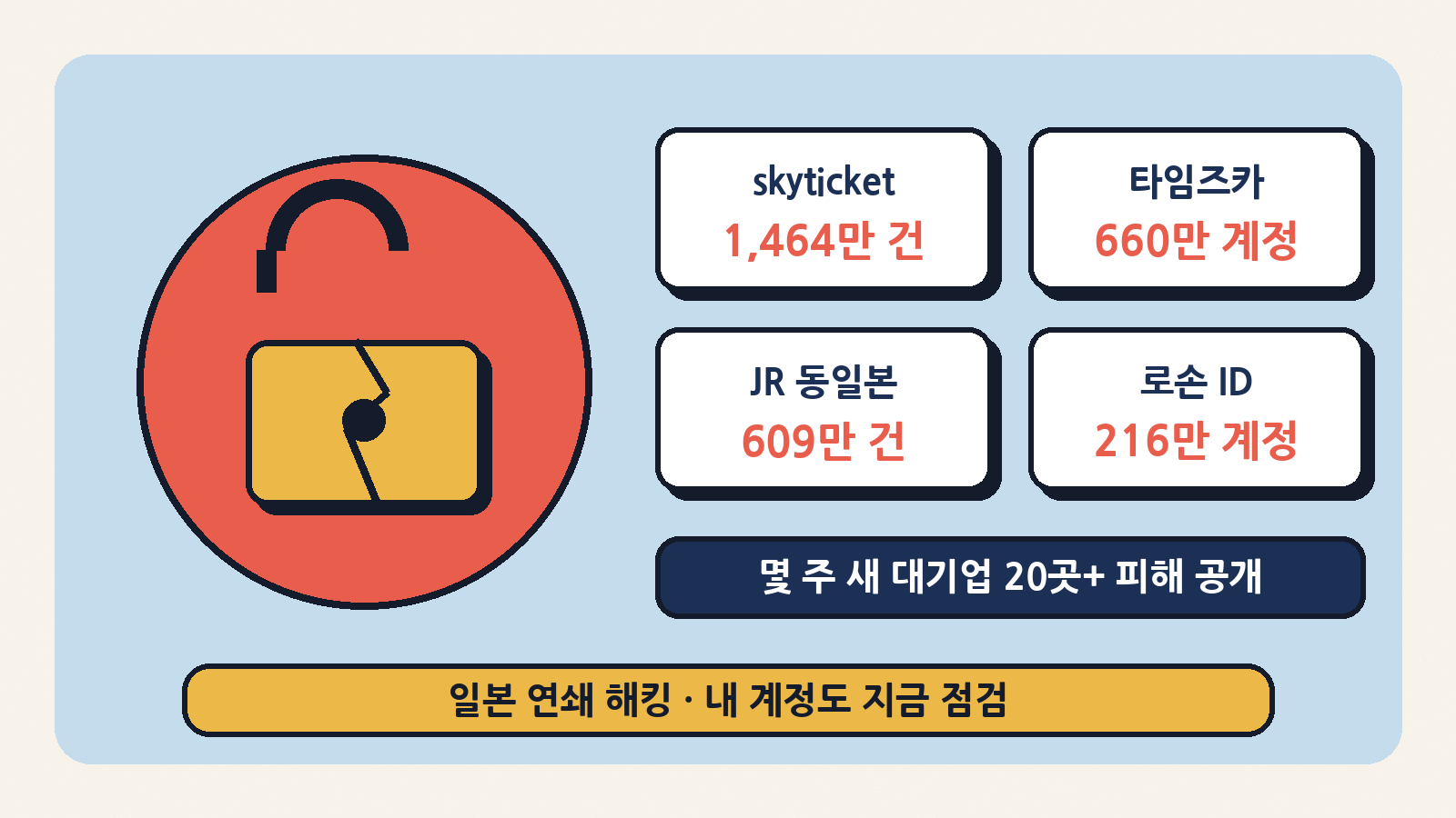 몇 주 새 일본 대기업 20곳 넘게 해킹 피해 공개: 스카이티켓·타임즈카·JR 동일본·로손