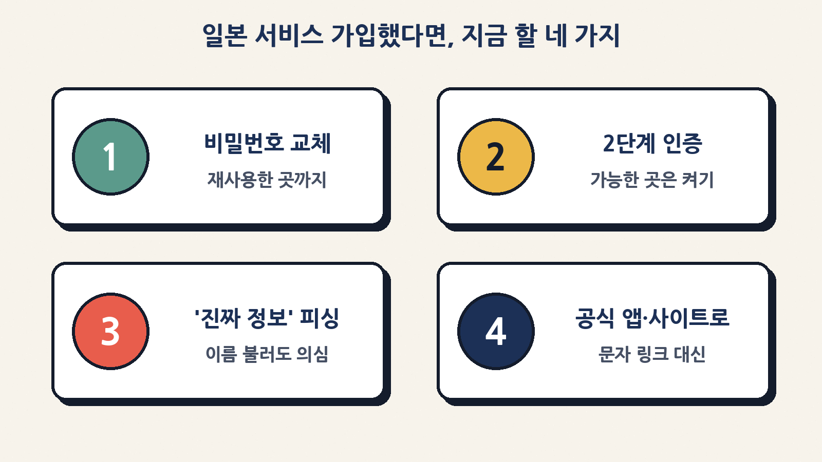 비밀번호 교체·2단계 인증·진짜 정보 피싱 경계·공식 앱으로 접속