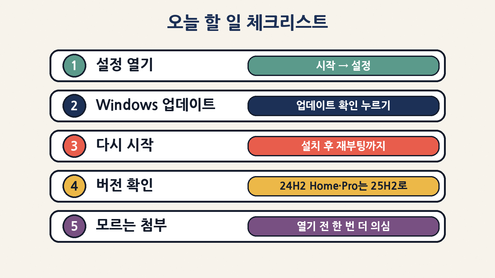 설정 → Windows 업데이트 → 업데이트 확인 → 재시작. 24H2 Home·Pro는 이번이 마지막이라 새 버전으로