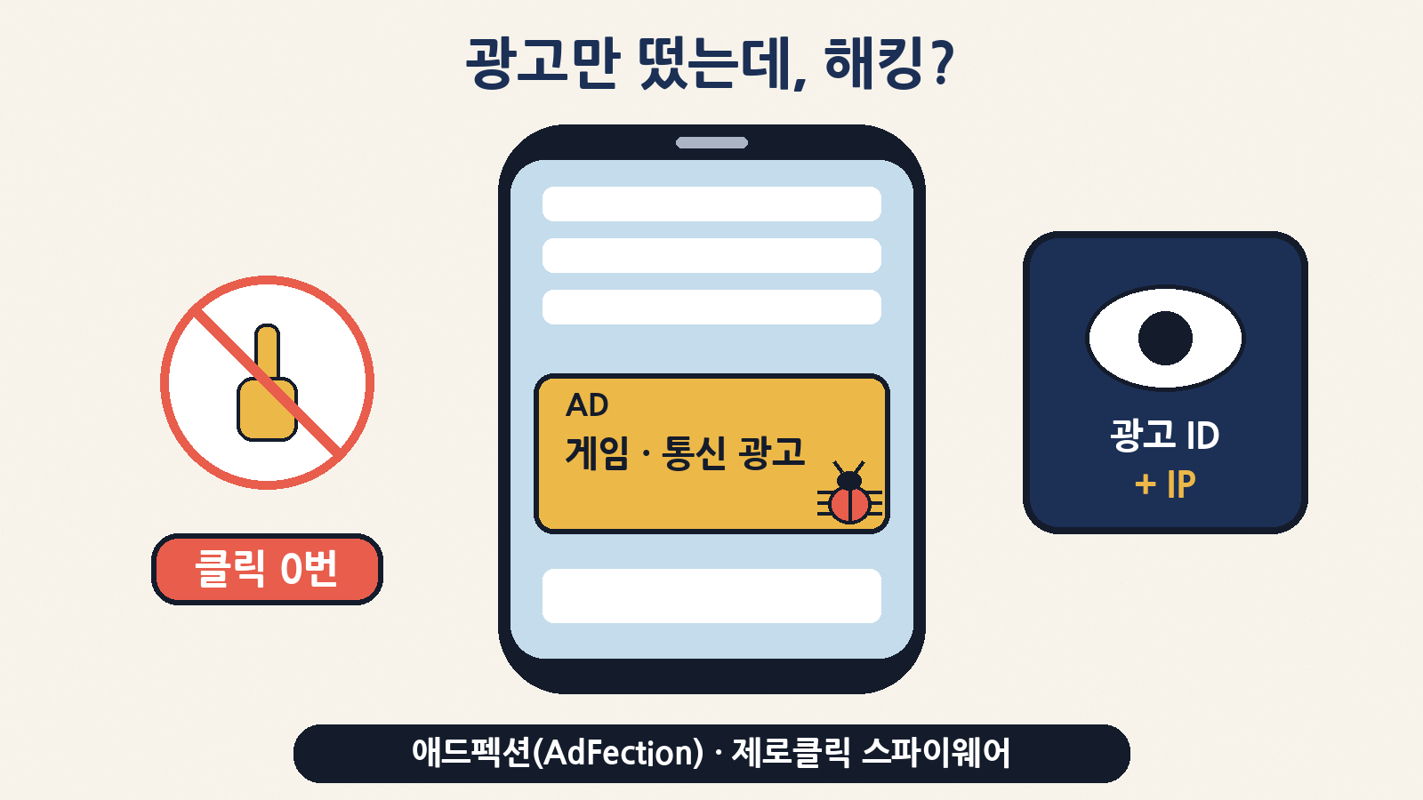 누르지 않아도 광고가 뜨는 순간 광고 ID·IP가 넘어가고, 표적이면 스파이웨어 감염이 시도되는 ‘애드펙션’