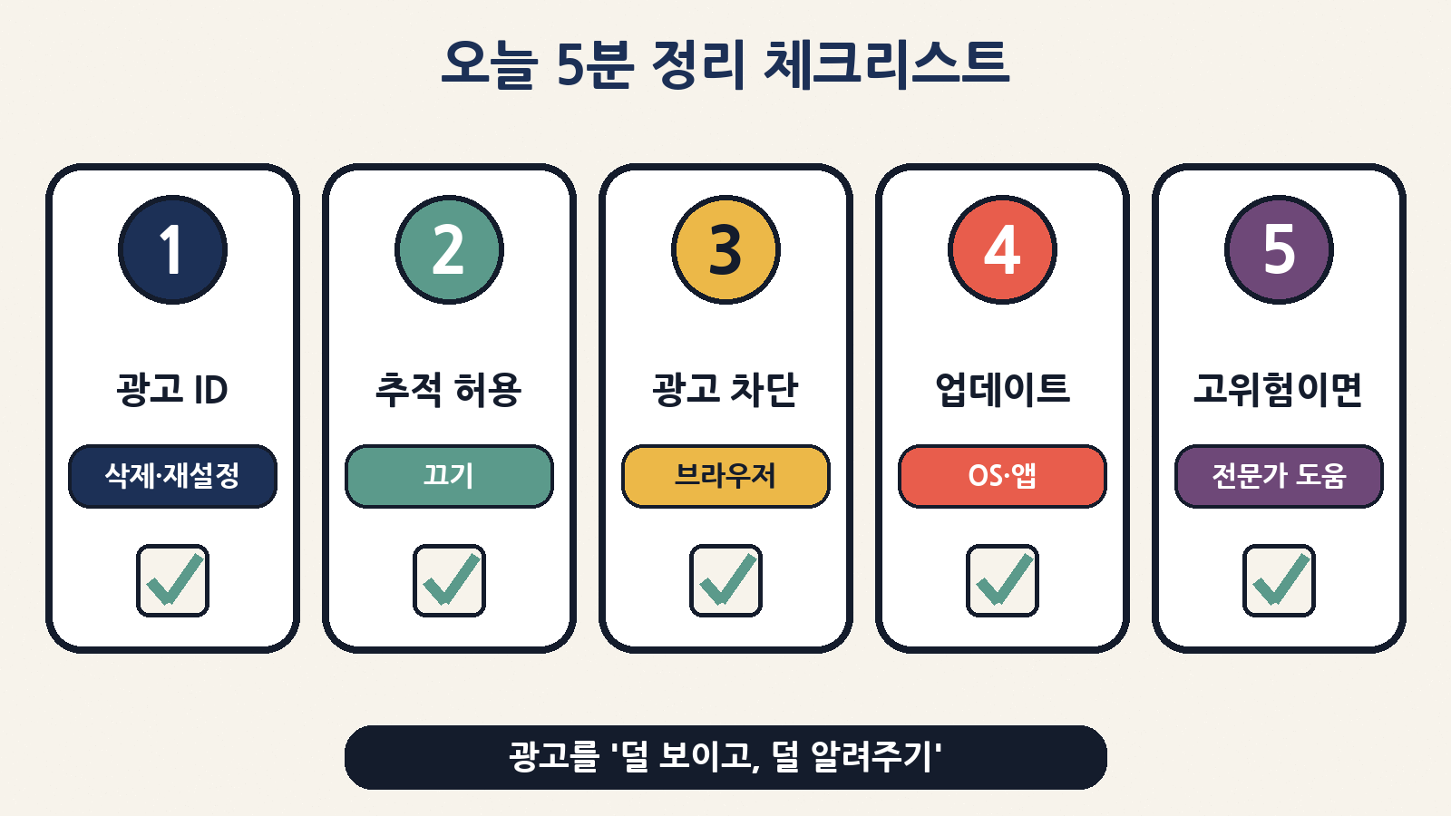 오늘 5분 정리: 광고 ID 삭제·재설정, 추적 허용 끄기, 광고 차단, 업데이트, 고위험이면 전문가 도움