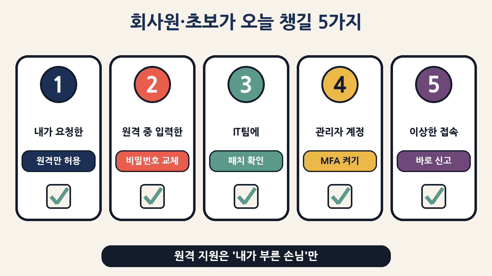 회사원·초보가 오늘 챙길 5가지: 요청한 원격만 허용, 원격 중 입력한 비밀번호 교체, 패치 확인, MFA, 이상 접속 신고