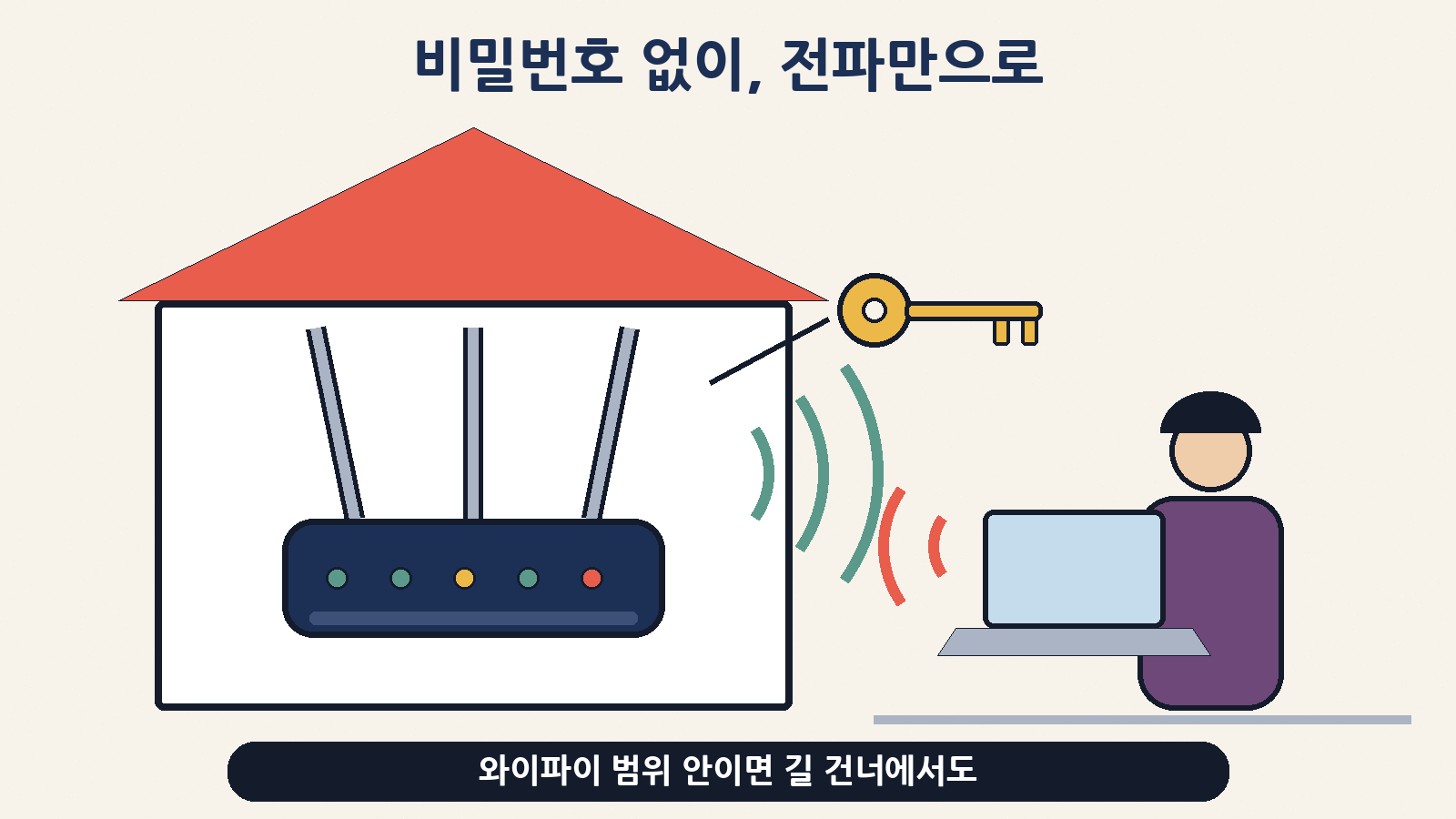 와이파이 비밀번호를 몰라도, 전파가 닿는 거리에서 조작된 신호만으로 브로드컴 SDK 기반 공유기를 장악할 수 있다는 시연이 공개됐다