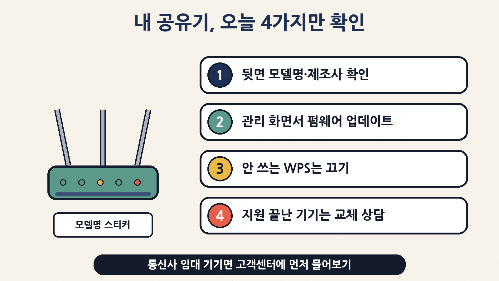 오늘 할 일: 모델명 확인, 펌웨어 업데이트, 안 쓰는 WPS 끄기, 지원 끝난 기기는 교체 상담 — 통신사 임대 기기면 고객센터에 먼저 문의