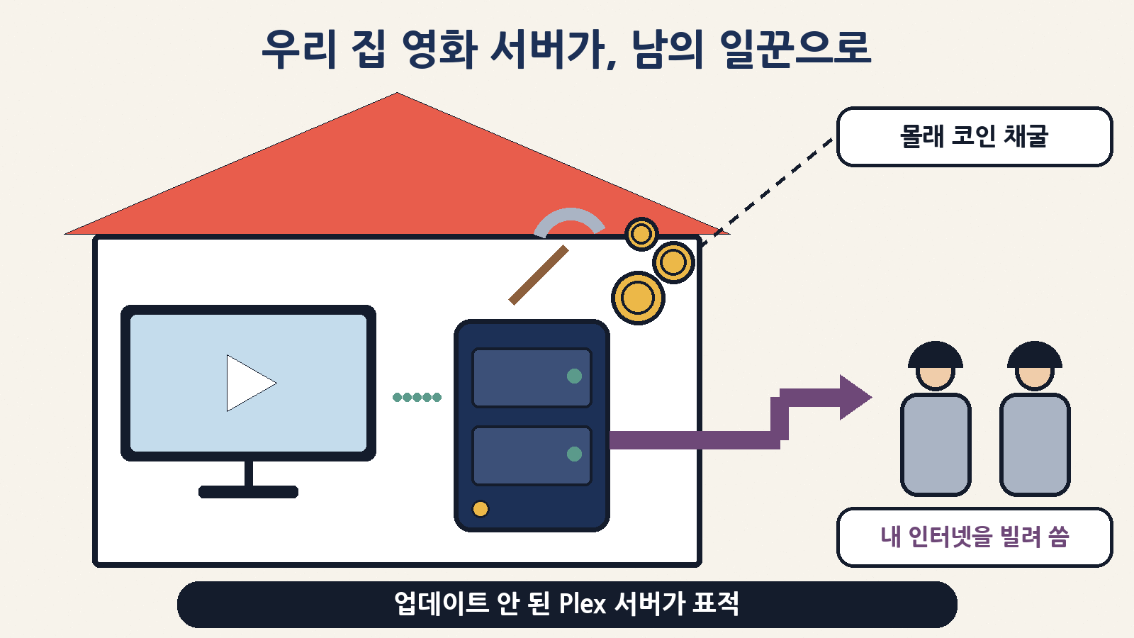 업데이트 안 된 집 영화 서버가 채굴기와 주거용 프록시의 표적이 됐다 — TV 앱이 아니라 ‘서버’를 확인해야 한다