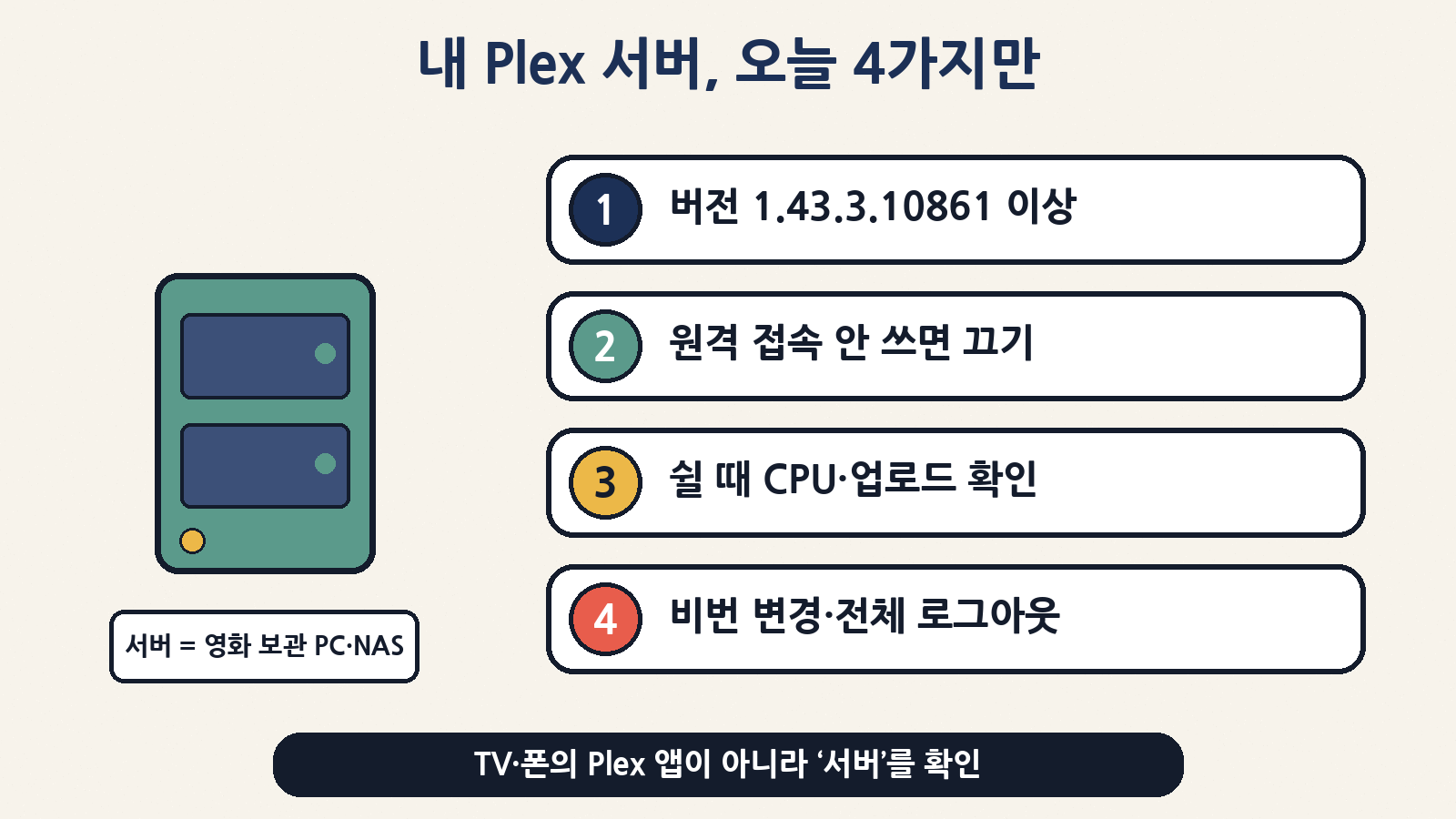 오늘 할 일: 버전 1.43.3.10861 이상 · 원격 접속 끄기 · 쉴 때 CPU·업로드 · 비번 변경·전체 로그아웃