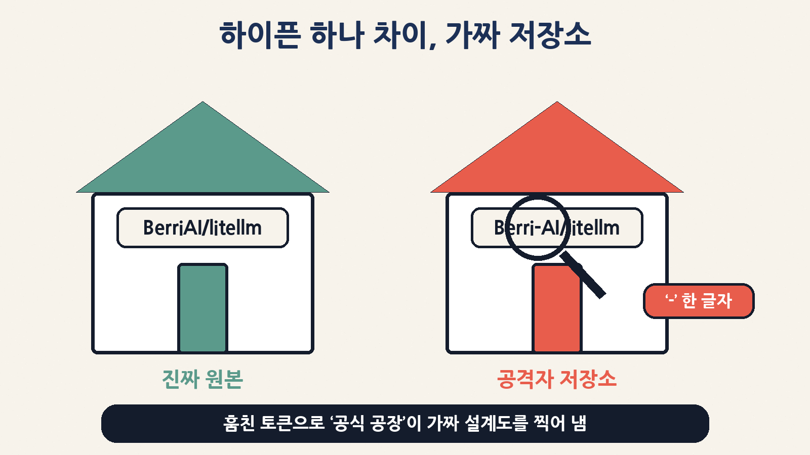 진짜 BerriAI/litellm 대신 하이픈 하나 다른 Berri-AI/litellm — 훔친 토큰으로 공식 배포 공장이 가짜 저장소를 빌드했다