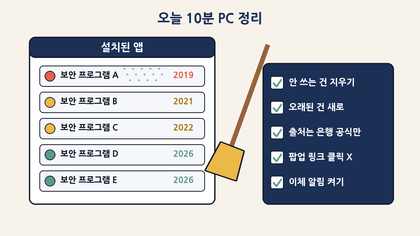 오늘 10분 PC 정리: 안 쓰는 보안프로그램은 지우고, 자주 쓰는 건 최신으로, 설치는 은행 공식 경로로만, 문자·팝업 링크는 누르지 말고, 이체 알림을 켜 두세요