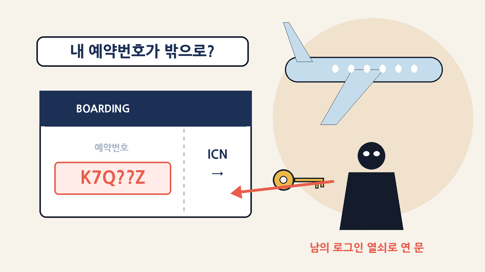 대한항공·아시아나항공의 예약·발권 시스템을 운영하는 아마데우스에서 계정 로그인 정보를 이용한 무단 접속이 있었고, 일부 고객의 예약번호가 빠져나갔어요