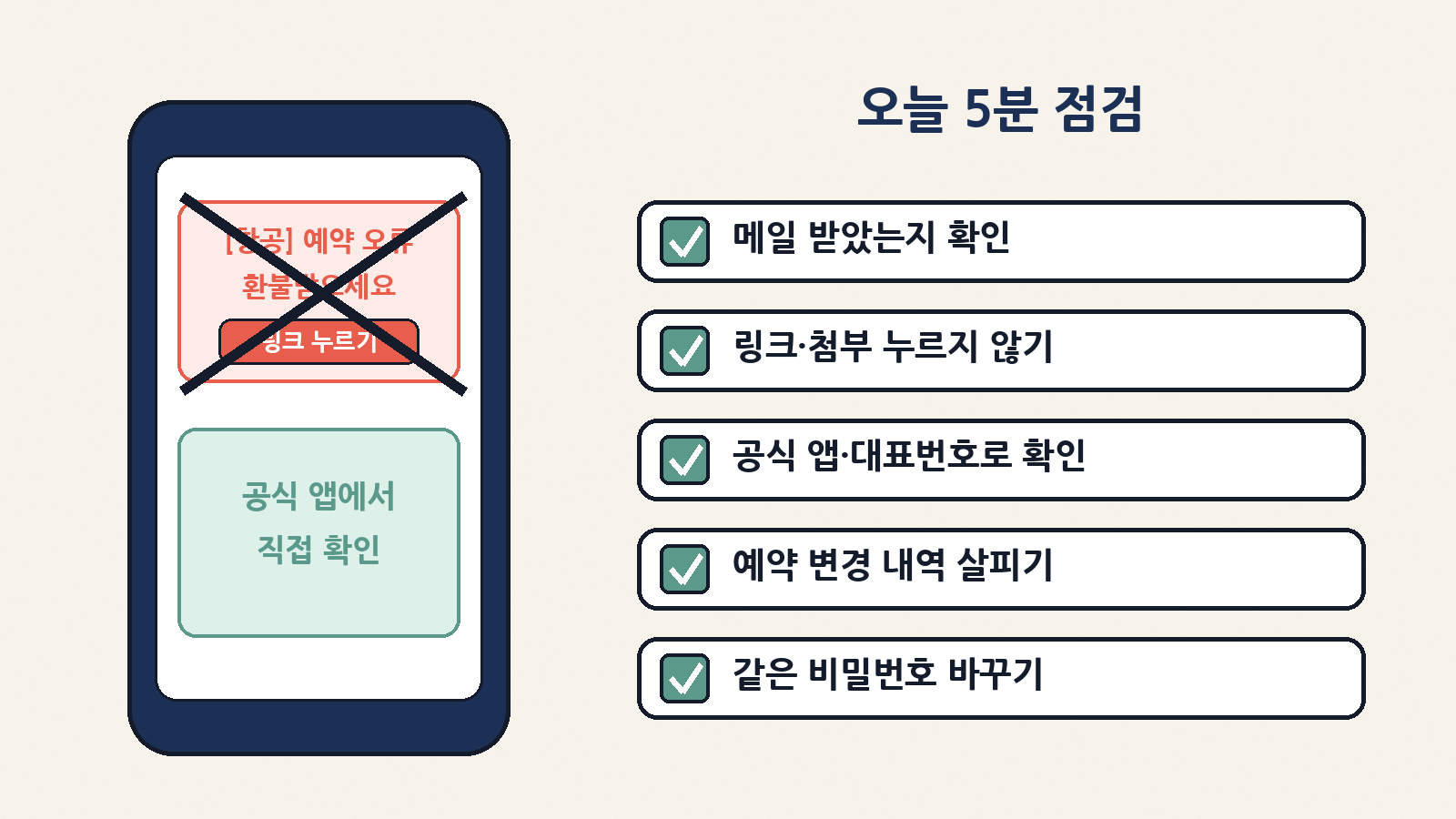 오늘 5분 점검: 안내 메일 확인, 문자·메일 링크는 누르지 않기, 공식 앱·대표번호로 예약 확인, 변경 내역 살피기, 같은 비밀번호 바꾸기
