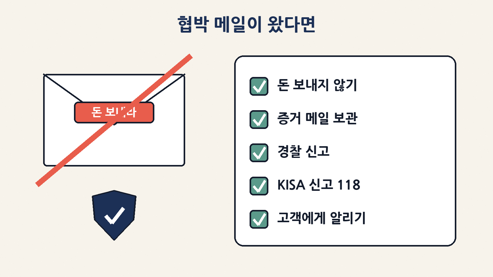 협박 메일을 받았다면 돈을 보내지 말고, 증거를 보관한 뒤 경찰과 KISA(118)에 신고하고, 유출이 확인되면 이용자에게 알려야 해요