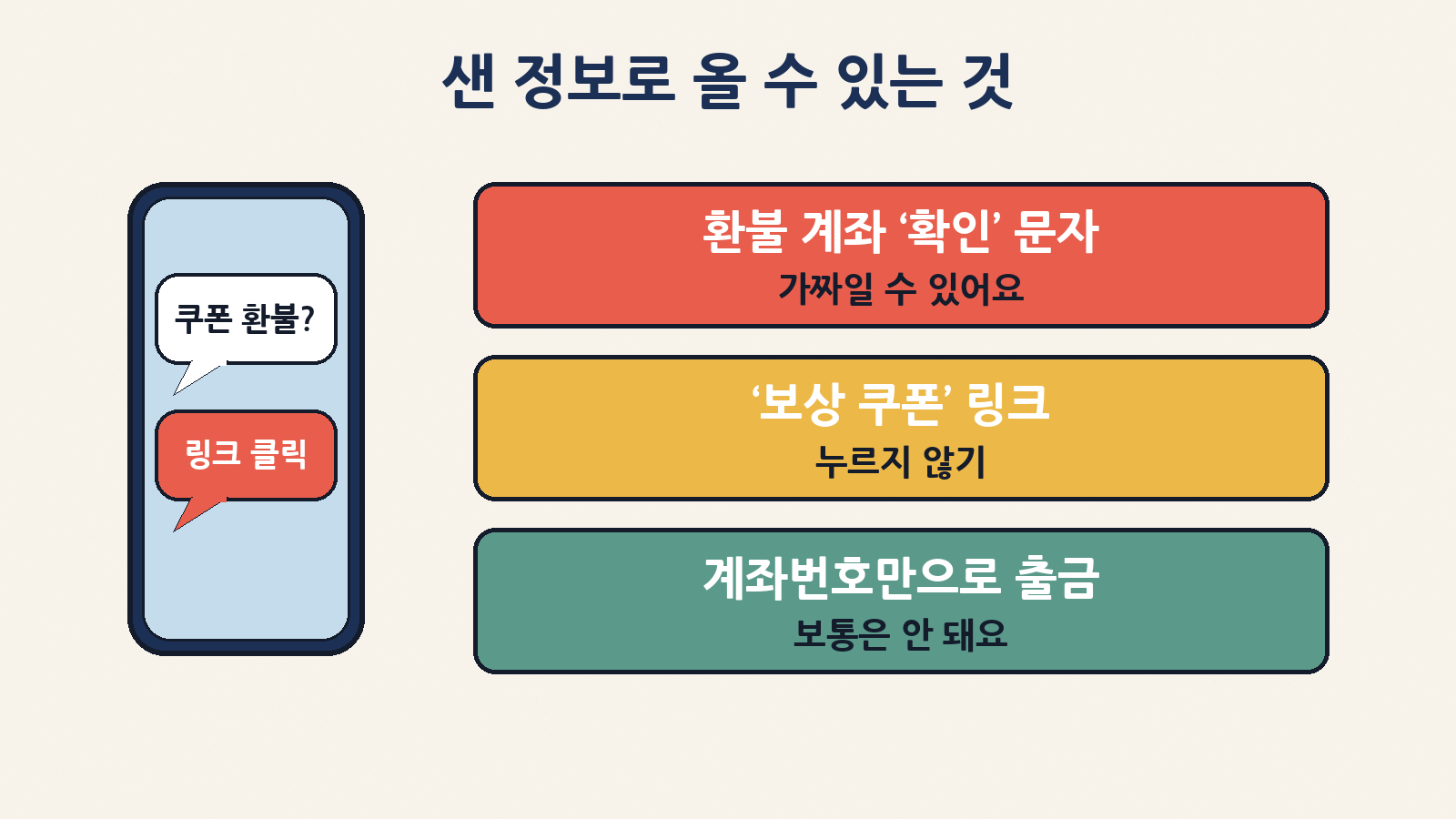 샌 정보로는 ‘환불 계좌 확인’ 같은 진짜 같은 사칭 문자가 올 수 있어요. 계좌번호만으로 돈이 빠져나가지는 않아요