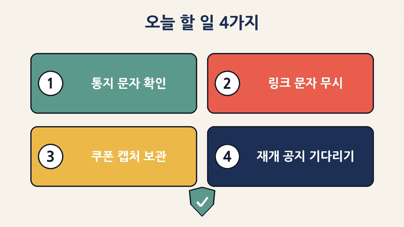 오늘 할 일: 통지 문자 확인, 링크 문자 무시, 쿠폰 캡처 보관, 재개 공지 기다리기