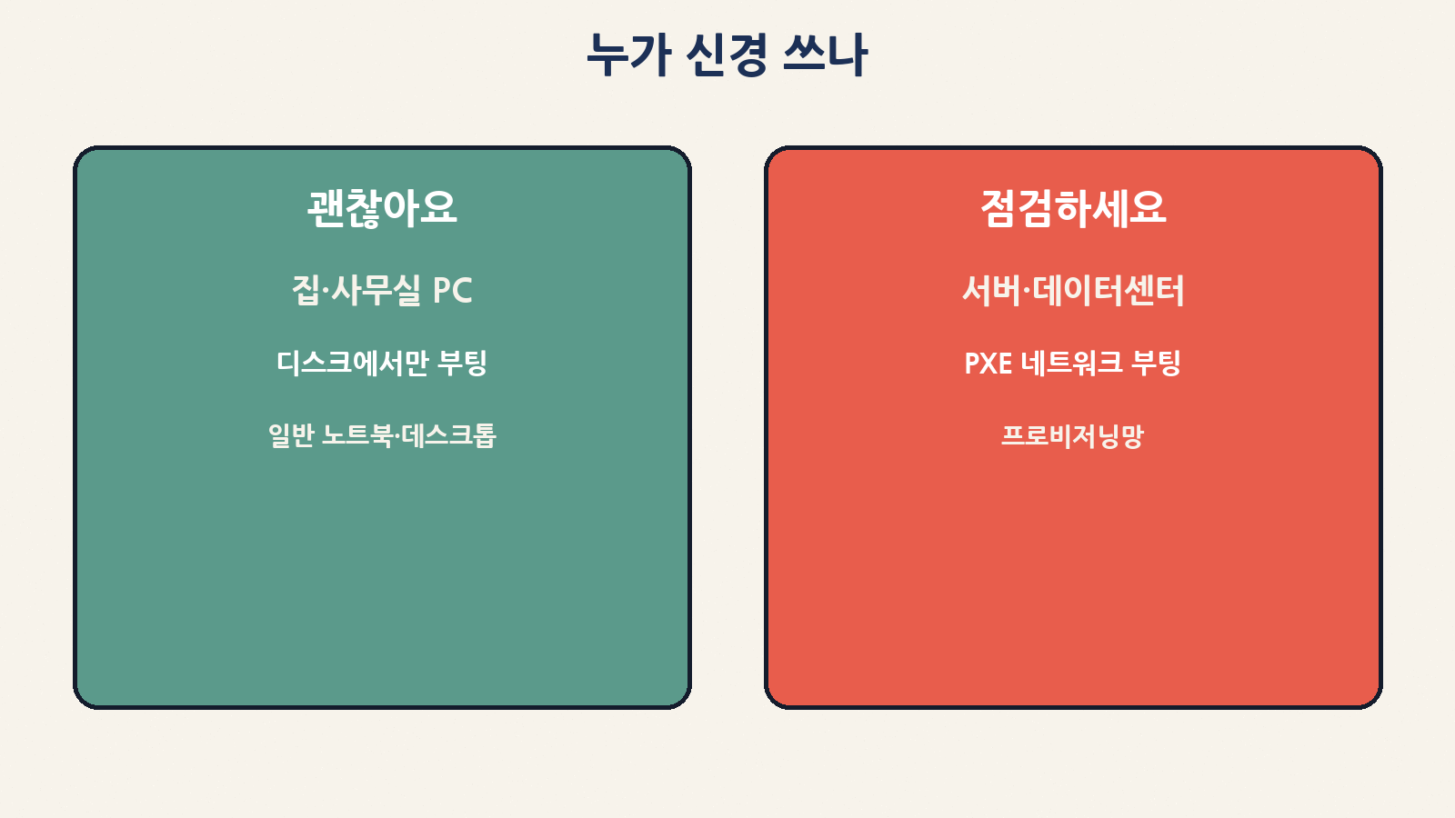 디스크만으로 켜는 집 PC는 해당 없고, PXE로 켜는 서버·데이터센터가 점검 대상이에요