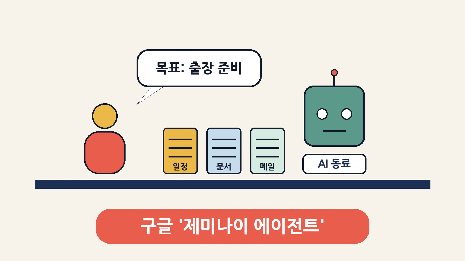 목표 하나만 말하면 일정·문서·메일까지 챙겨 오는 AI 동료, 구글 '제미나이 에이전트'