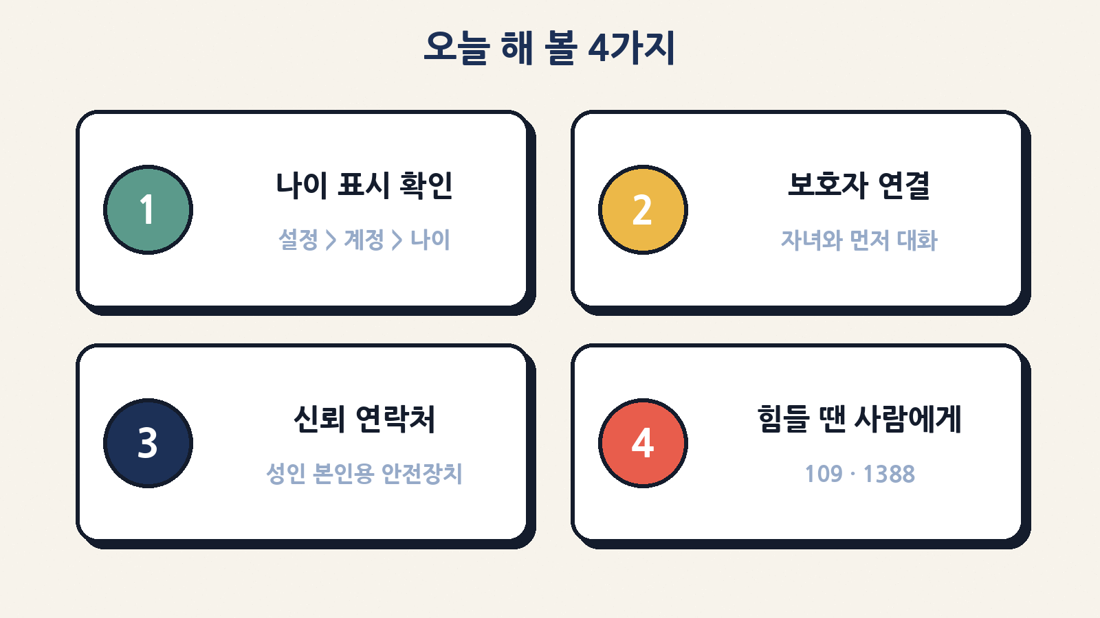오늘 해 볼 4가지: 나이 확인 · 보호자 연결 · 신뢰 연락처 · 힘들 땐 109·1388