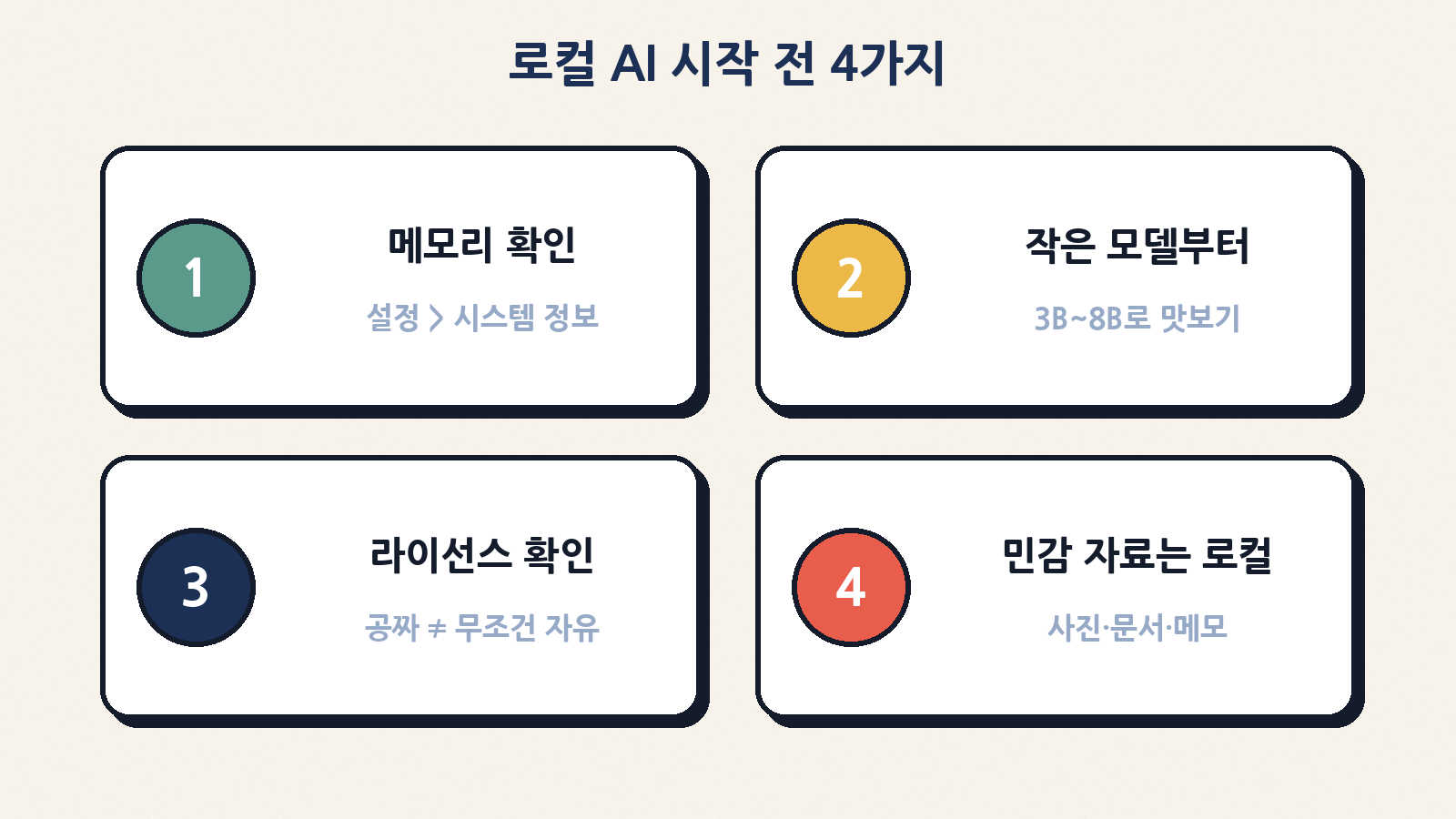 로컬 AI 시작 전 4가지: 메모리 · 작은 모델 · 라이선스 · 민감 자료