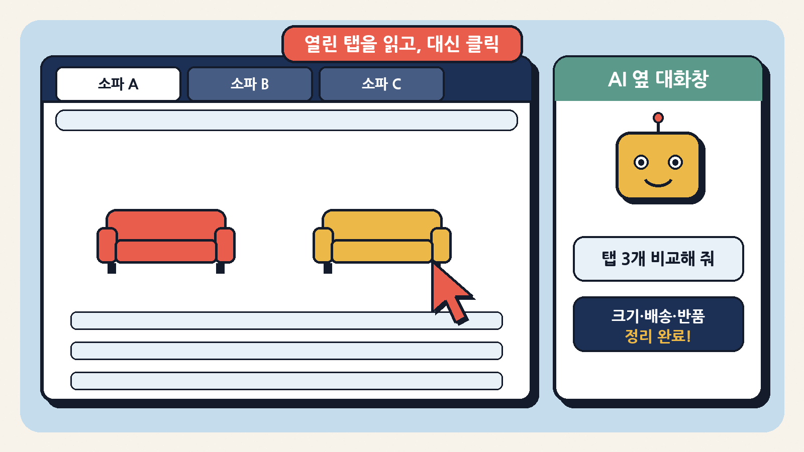 챗GPT가 열어 둔 크롬 탭을 읽고 대신 클릭한다: 쇼핑몰 탭 3개의 소파를 옆 대화창에서 한 번에 비교
