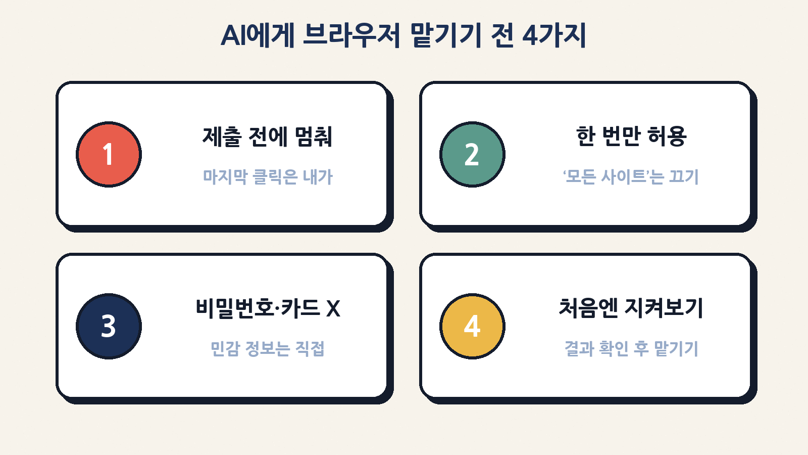 AI에게 브라우저를 맡기기 전 4가지: 제출 전에 멈추게 하기, 한 번만 허용, 비밀번호·카드는 직접, 처음엔 지켜보기