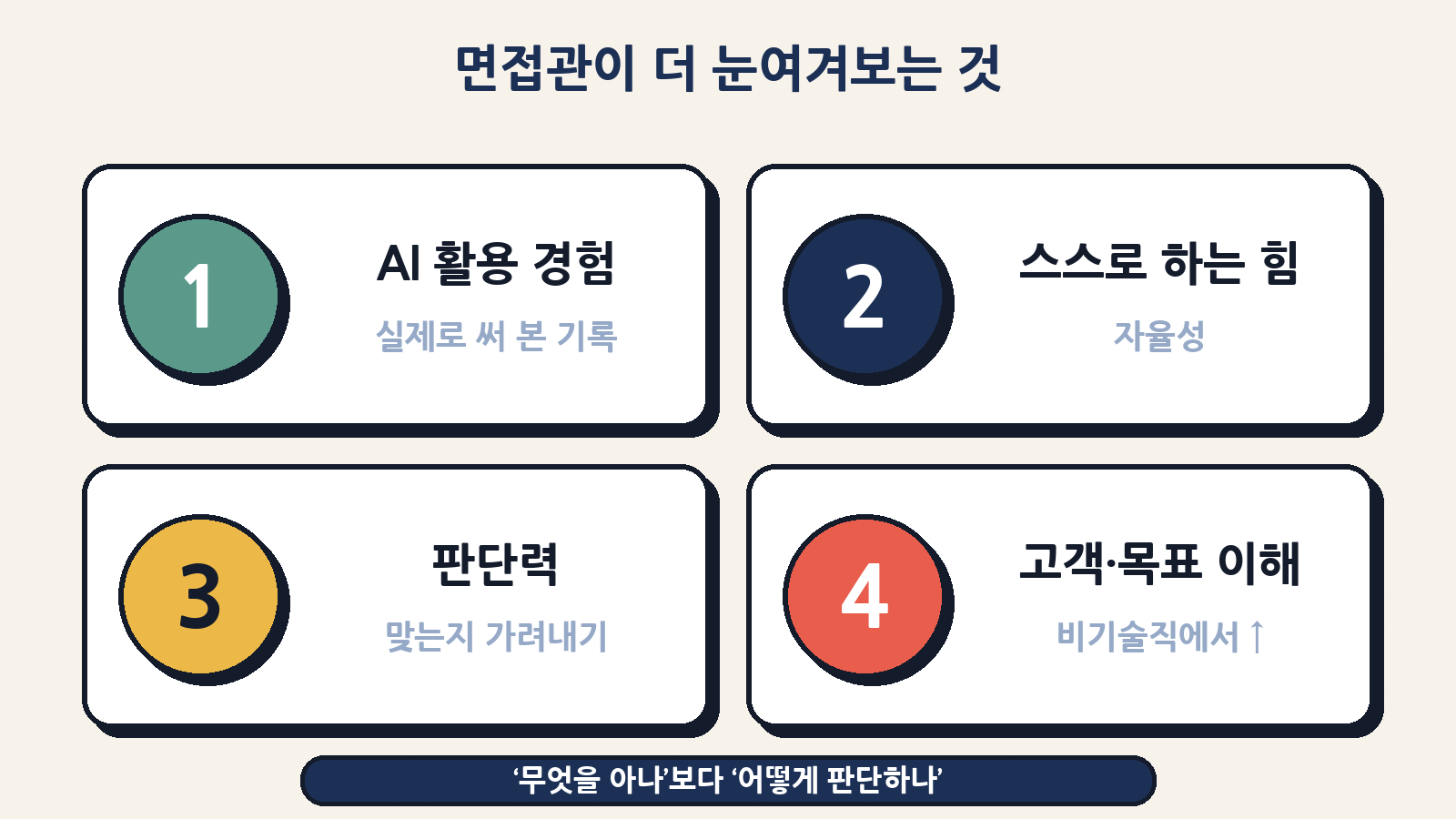 앤트로픽 면접관이 더 눈여겨보게 된 것: AI 활용 경험, 스스로 하는 힘(자율성), 판단력, 고객·목표 이해