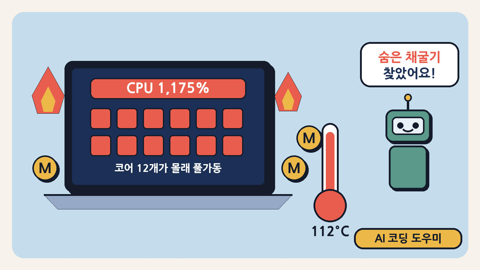 온도 앱을 만들던 AI 코딩 도우미가 CPU 약 1,175%(코어 약 12개)를 쓰며 칩을 112도까지 달군 숨은 채굴기를 찾아냈다