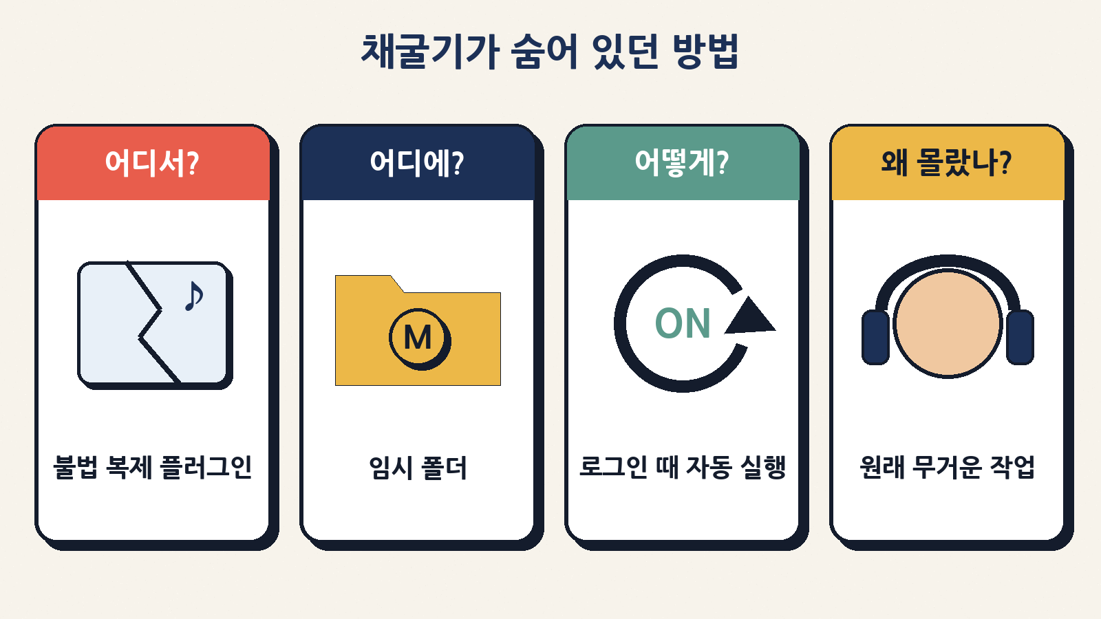 채굴기는 크랙 플러그인으로 들어와 임시 폴더에서 실행되고, 로그인 때마다 자동으로 켜졌으며, 원래 무거운 작업과 헤드폰 탓에 몇 주간 들키지 않았다