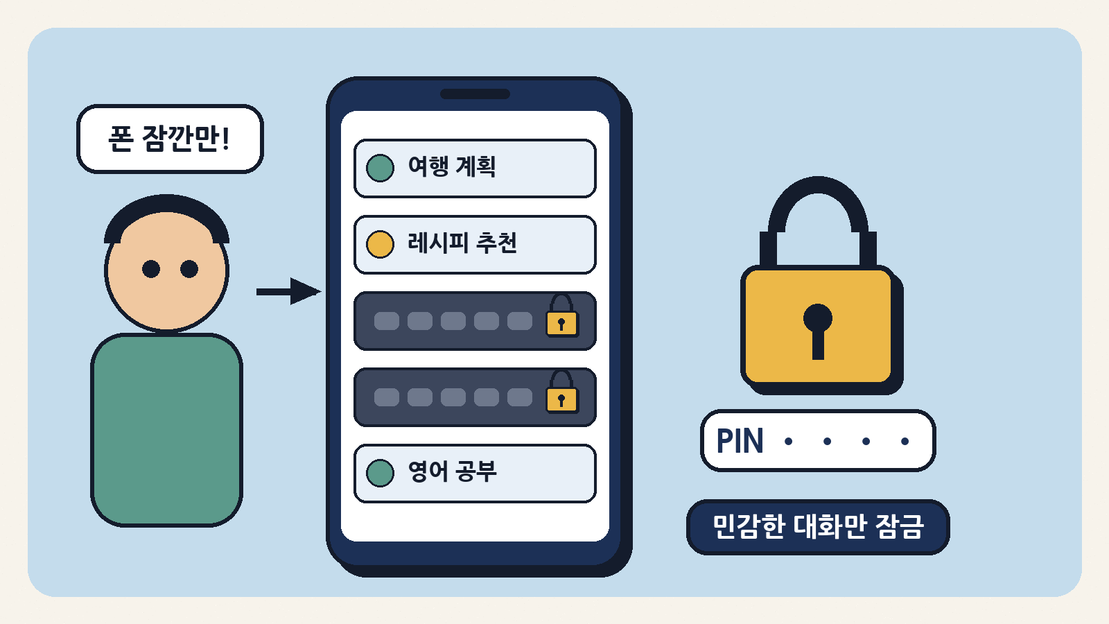 챗GPT ‘채팅 잠금’: 고른 대화만 목록에서 숨기고 4자리 PIN이나 얼굴·지문으로만 열리게 한다(개념 일러스트)