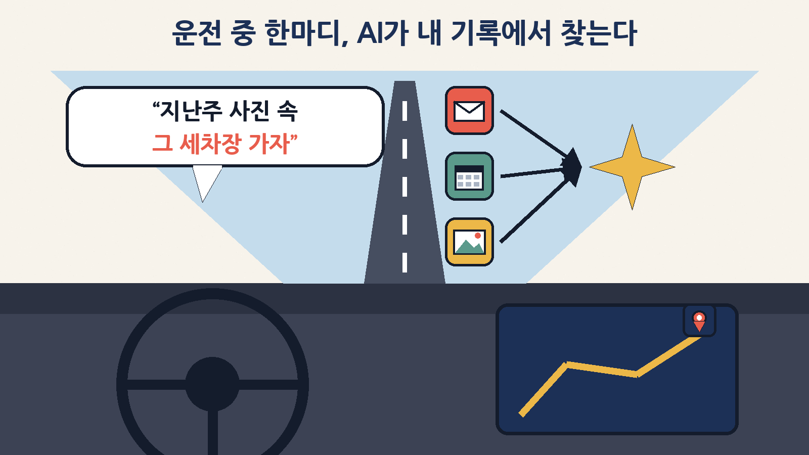 운전 중 “지난주 사진 속 그 세차장 가자”라고 말하면, 제미나이가 내가 허락한 메일·일정·사진에서 장소를 찾아 줘요