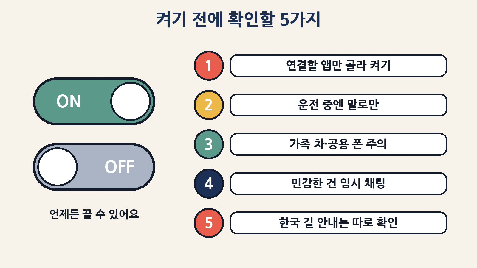 켜기 전 5가지: 필요한 앱만 연결, 운전 중엔 말로만, 가족 차·공용 폰 주의, 민감한 건 임시 채팅, 한국 길 안내는 따로 확인