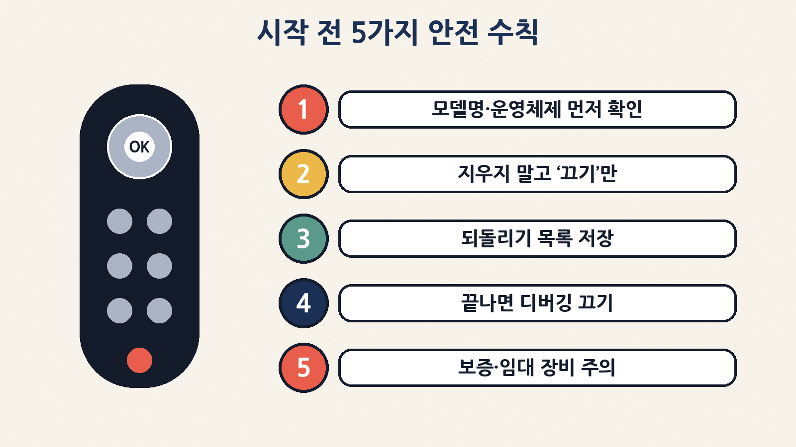 시작 전 5가지: 모델명·운영체제 확인, 지우지 말고 끄기만, 되돌리기 목록 저장, 끝나면 디버깅 끄기, 보증·임대 장비 주의