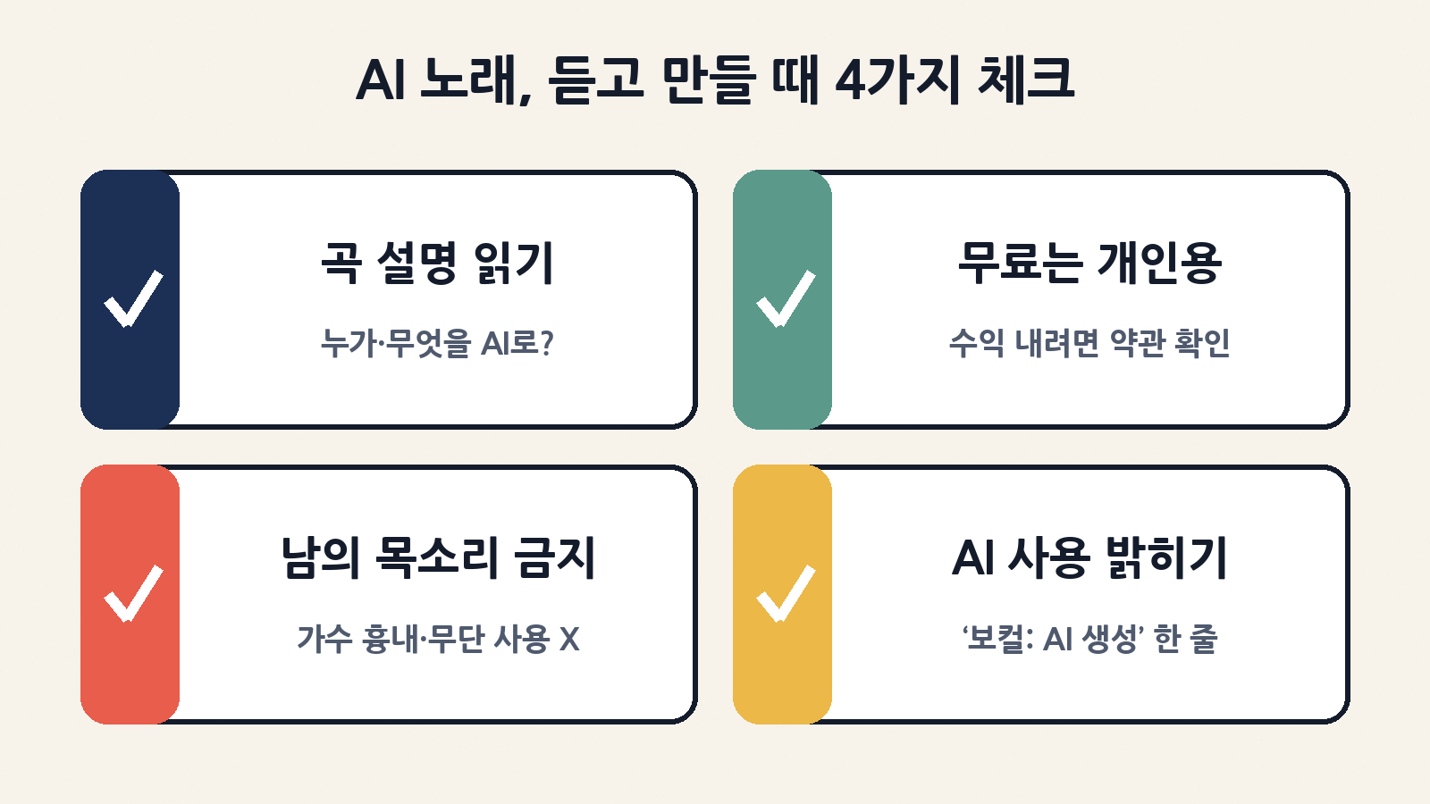 AI 노래를 듣고 만들 때 4가지 체크: 곡 설명 읽기, 무료는 개인용, 남의 목소리 금지, AI 사용 밝히기
