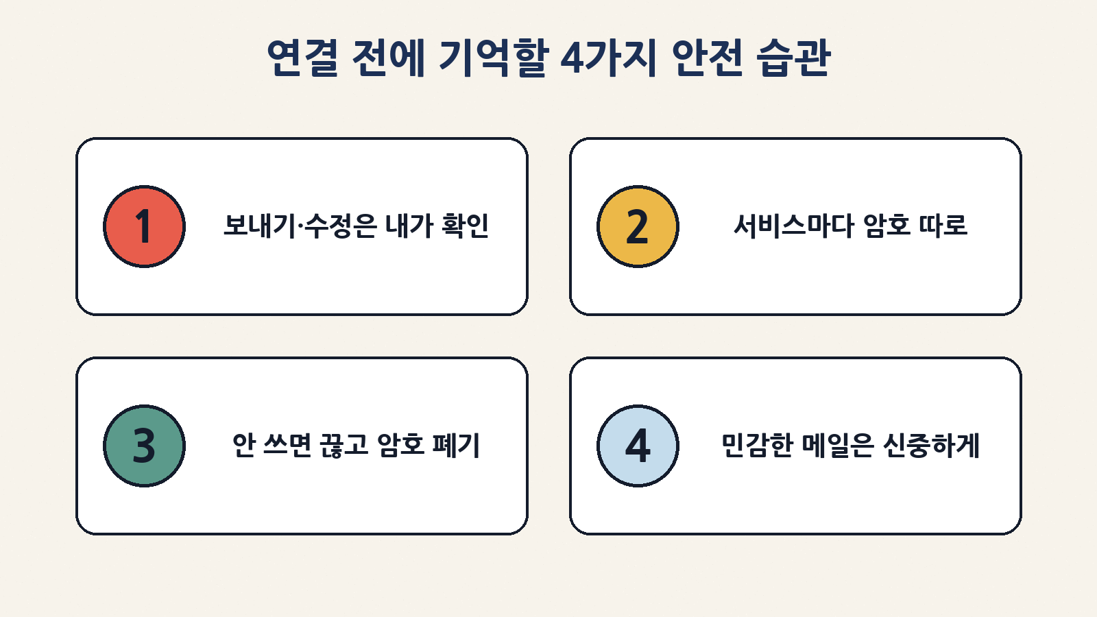 연결 전에 기억할 4가지 안전 습관: 보내기·수정은 내가 확인, 서비스마다 암호 따로, 안 쓰면 끊고 암호 폐기, 민감한 메일은 신중하게