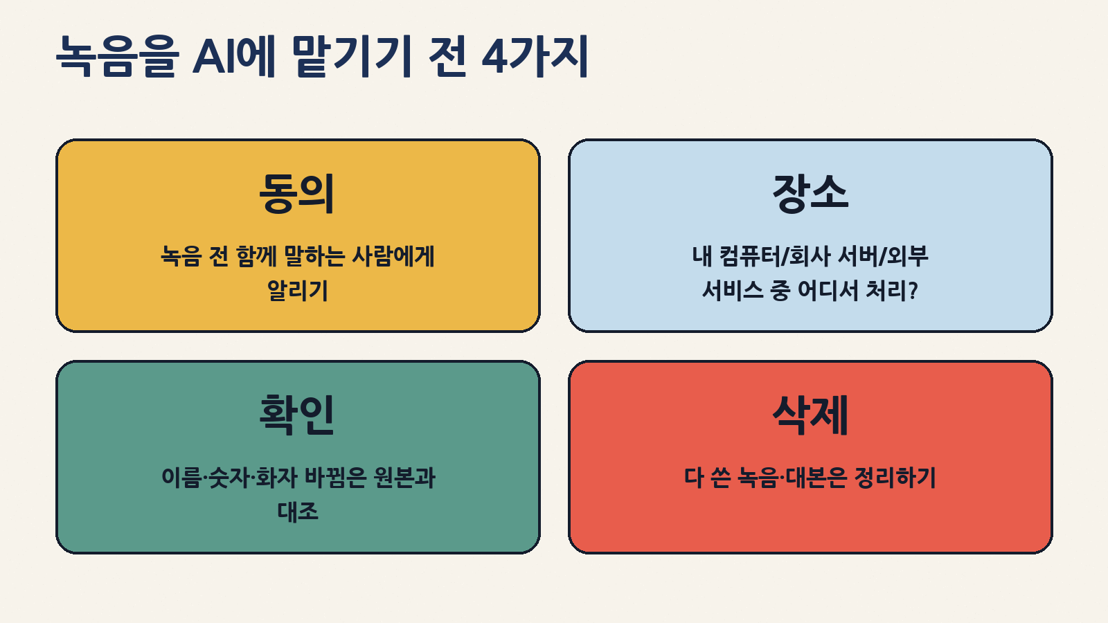 녹음을 AI에 맡기기 전 4가지: 함께 말하는 사람에게 알리기, 처리 장소 확인, 이름·숫자 원본 대조, 다 쓴 파일 정리