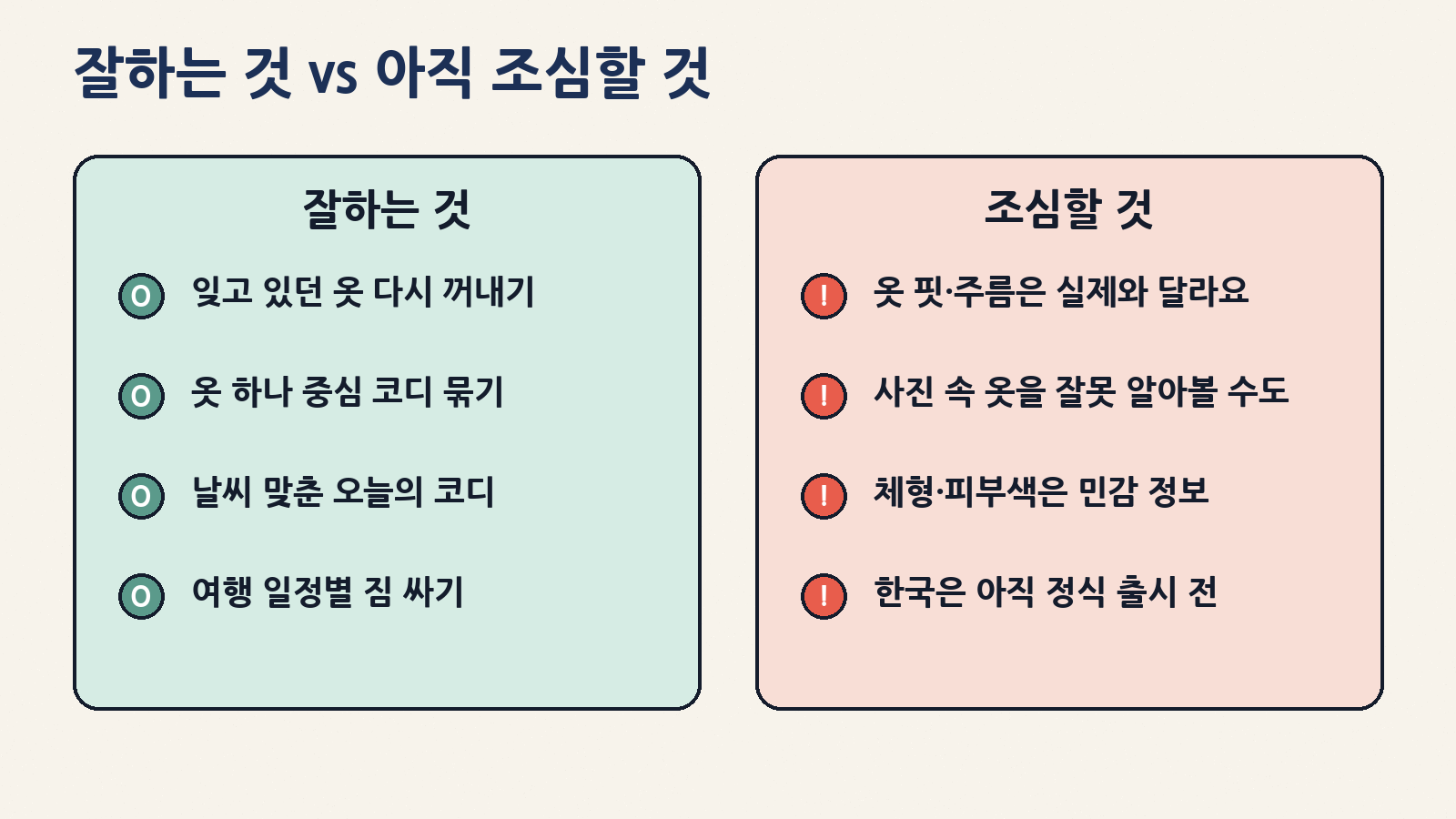 잊고 있던 옷 살리기·날씨별 코디·여행 짐 계획은 장점, 실제와 다른 핏·옷 인식 오류·민감한 체형 정보·한국 미출시는 조심할 점