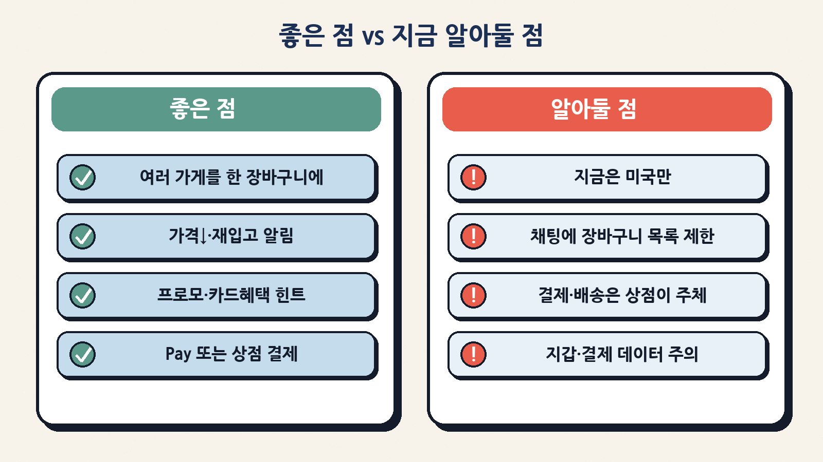 좋은 점(한 장바구니·알림·혜택) vs 알아둘 점(미국만·채팅 한계·상점 주체)