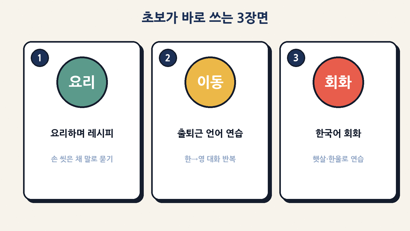 초보 3장면: 요리·출퇴근 언어 연습·한국어 회화